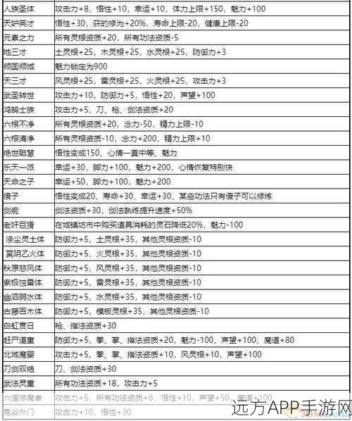 鬼谷八荒煅体丸获取秘籍大公开