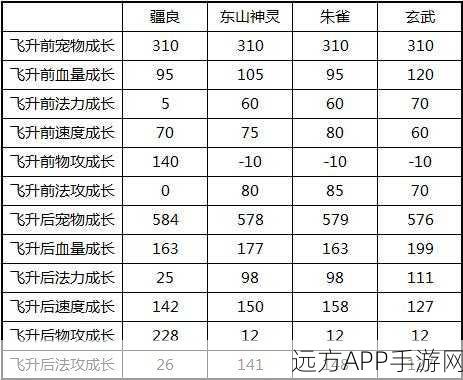 清新拔环挑战，渣男行动手游火爆来袭！