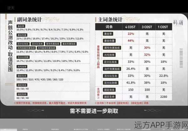 鸣潮珂莱塔声骸词条精选指南，助你称霸游戏