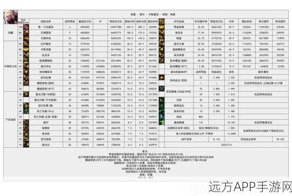 DNF110 版本黑暗武士护石符文精准抉择指南