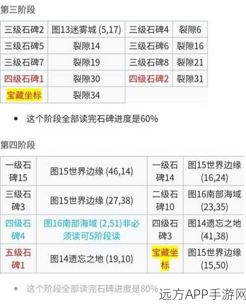 地下城堡 3 永不分离任务通关秘籍，详尽流程大揭秘