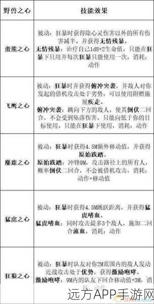 博德之门 3 法师副职全解析与绝佳推荐