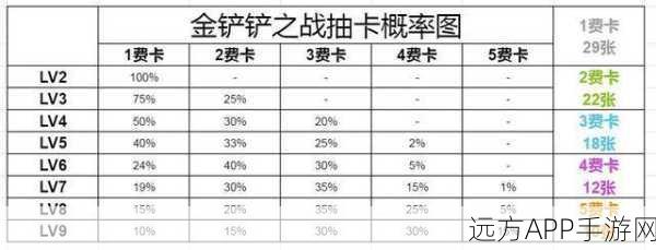 金铲铲之战，3 费卡数量大揭秘及深度攻略