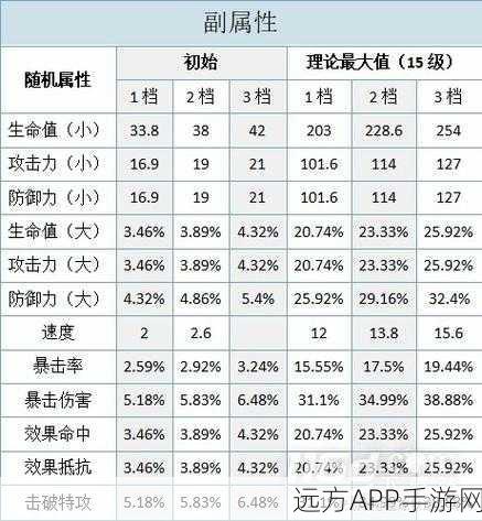 崩坏星穹铁道加拉赫遗器属性绝佳搭配秘籍