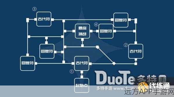 原神迷城战线决意试炼通关秘籍，全流程详细攻略