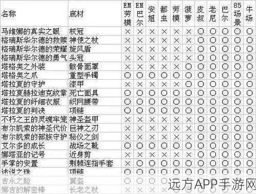 探秘原始传奇，远古兽王装备掉落全解析