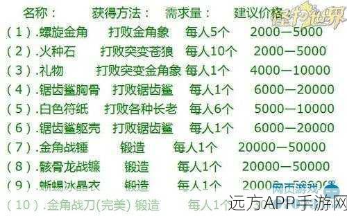 王了个王通关秘籍，全方位游戏攻略大揭秘