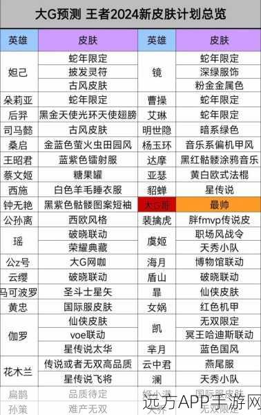 王者荣耀 2024 巅峰之夜，豪华阵容震撼登场，精彩对决一触即发