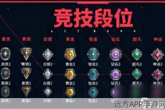 探秘无畏契约段位，全面解读段位表与冲分秘籍