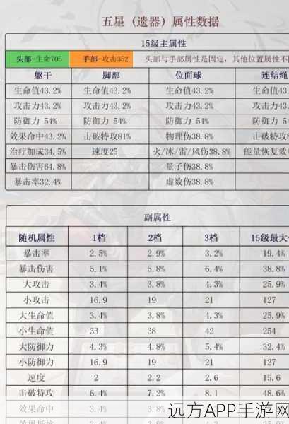 崩坏星穹铁道，白露最强遗器搭配攻略大揭秘