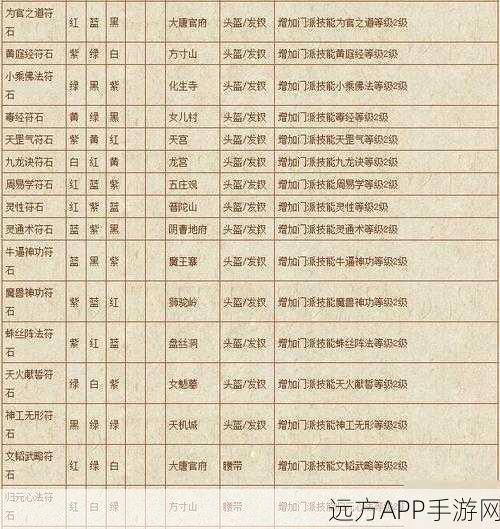 2024 梦幻西游，震撼符石组合表全揭秘