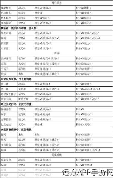 浮空秘境耀光试炼，突破 400 万战力的独家秘籍与实战技巧