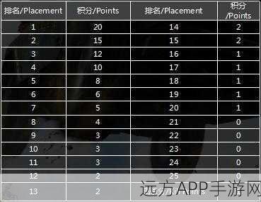 永恒致胜秘籍，战队组建与技能抉择全攻略