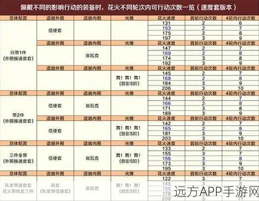 崩坏，星穹铁道角斗士任务通关秘籍大揭秘