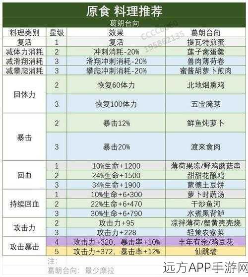 原神神秘镀金锅食谱获取秘籍大公开