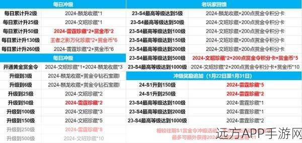 穿越火线枪战王者 2024 排位赛必备神器大揭秘