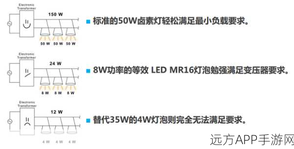 灯泡充电大挑战，最新版下载及玩法深度解析