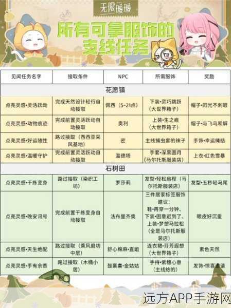 无限暖暖中那些多余收藏品的神秘用途大揭秘