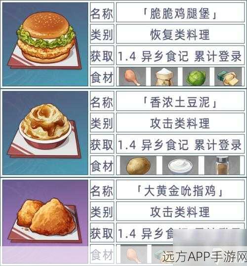 原神料理是自然的风味任务全攻略 烹饪秘籍大公开