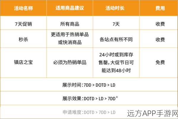 疯狂骑士团周年庆，惊喜不断，活动内容全解析