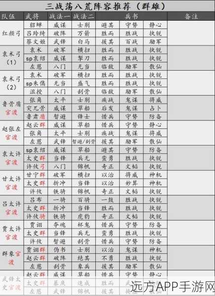 三国志战略版 S12 阵容天梯榜，顶级配将秘籍大公开