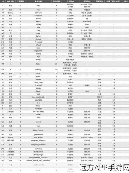 称霸庄园领主，啤酒生产体系全方位建造秘籍