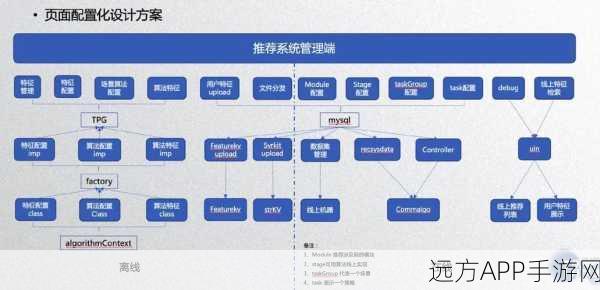 星空游戏，归魂获取秘籍大揭秘