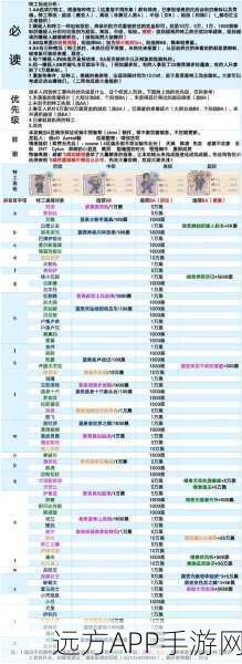 最强蜗牛特工潘多拉全攻略，解锁游戏无限可能