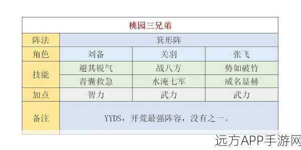 胡莱三国 4 最强阵容大揭秘，助你称霸三国战场