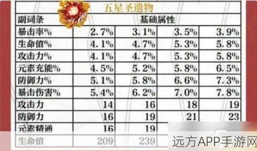 原神新手必知的超全入坑秘籍