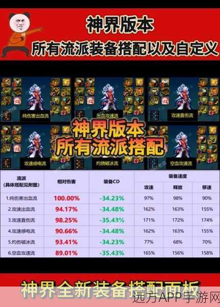 DNF 神界特化 35 装备流派终极攻略，出装秘籍大揭秘