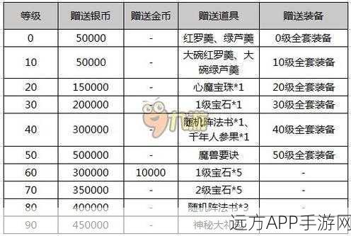 第七幻域超值兑换码与最新有效礼包码大揭秘