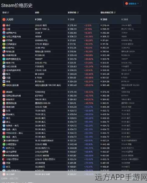 黑神话销量：黑神话的销售业绩＂ 📊