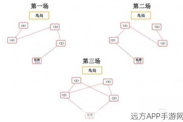 原神寻找结界任务全攻略，位置与破除顺序大揭秘