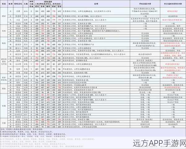 江南百景图白素贞珍宝搭配秘籍与玩法全解