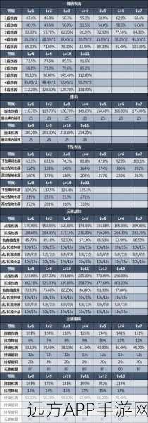 原神申鹤天赋加点最优解 你点对了吗？