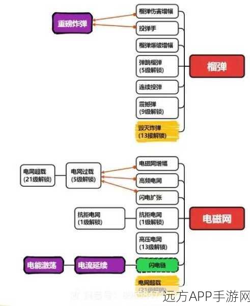 掌握关键！正中靶心陨石术前置技能全解析