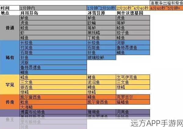 暗黑破坏神不朽，石头讲述历史任务全攻略