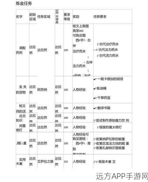 魔兽世界探秘炼金店，任务全攻略与细节剖析