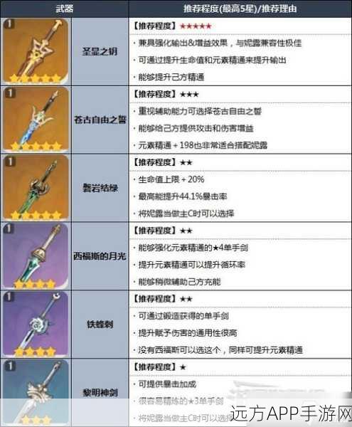 原神妮露武器抉择指南，助你实力飙升