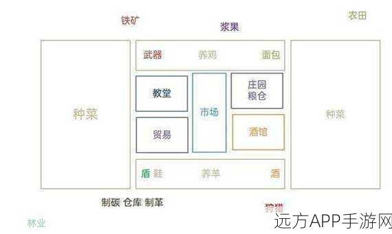 庄园领主视角调整秘籍大公开