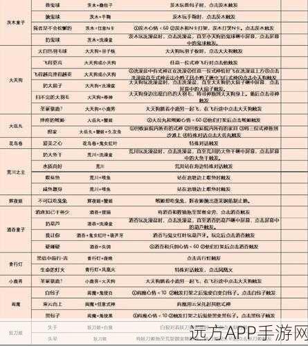 阴阳师妖怪屋式神碎片获取秘籍大公开