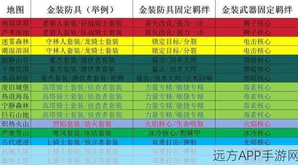 元气骑士前传，精英地图高效刷金币秘籍大公开