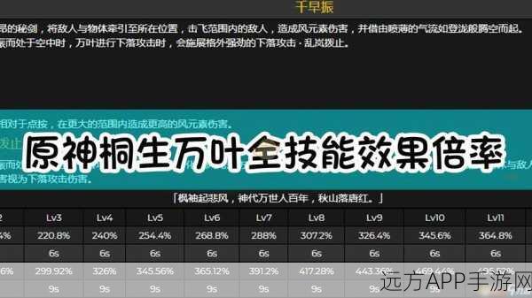 原神万叶深度剖析，技能强度及实战表现全解