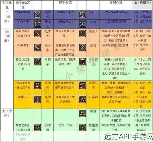 最终幻想 14 最强职业大揭秘及选择指南