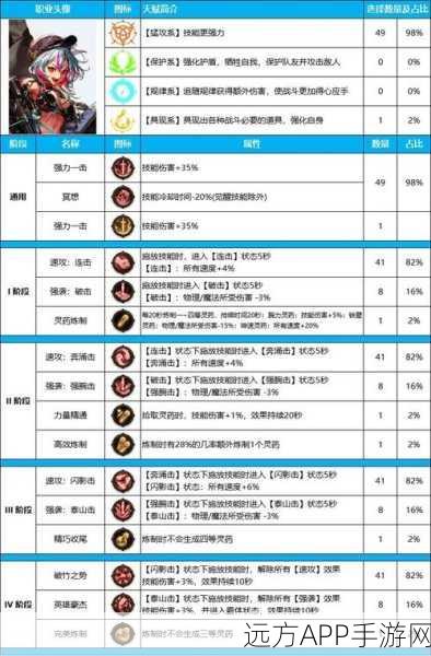 DNF110 版本缪斯附魔秘籍，顶级推荐指南