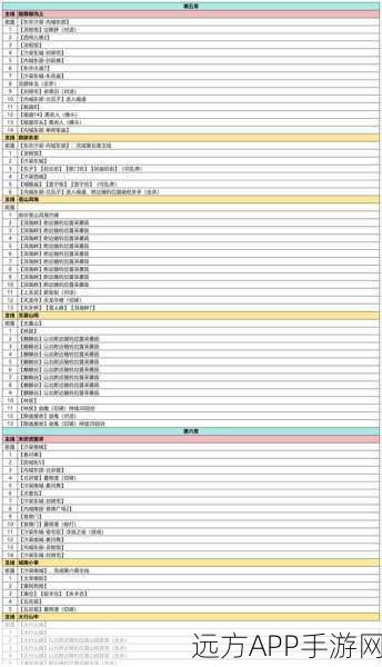 剑侠风云 14 章通关秘籍，武功搭配攻略大揭秘