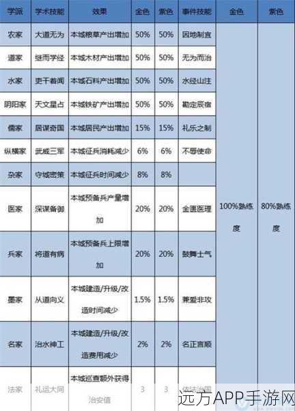 大秦帝国之帝国烽烟，新手阵容搭配秘籍与玩法全解析