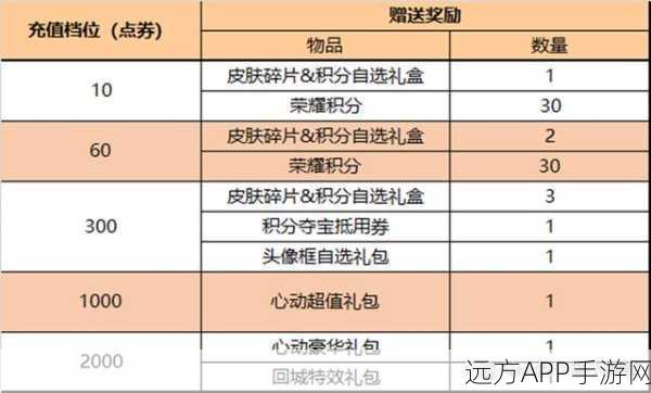 王者荣耀繁星甜梦礼包，概率大揭秘与全攻略