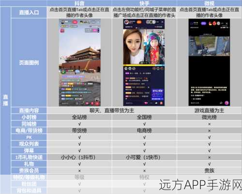 深度解析，抖音精选 APP 与抖音的显著差异